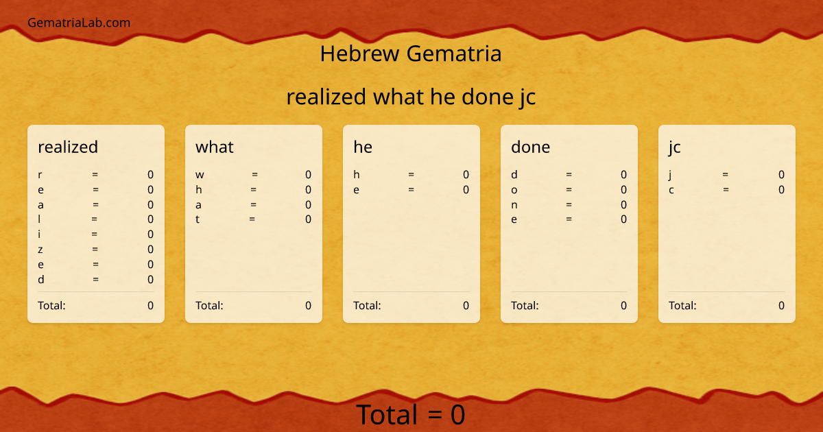 realized what he done jc in hebrew Gematria